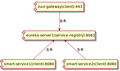 Registration