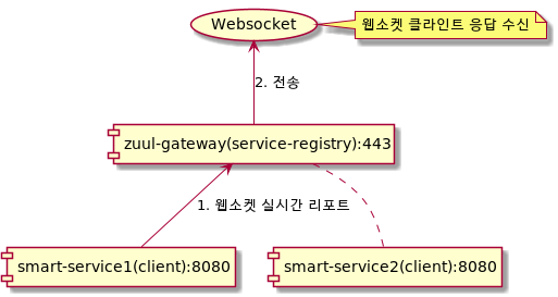 WebSocketRes